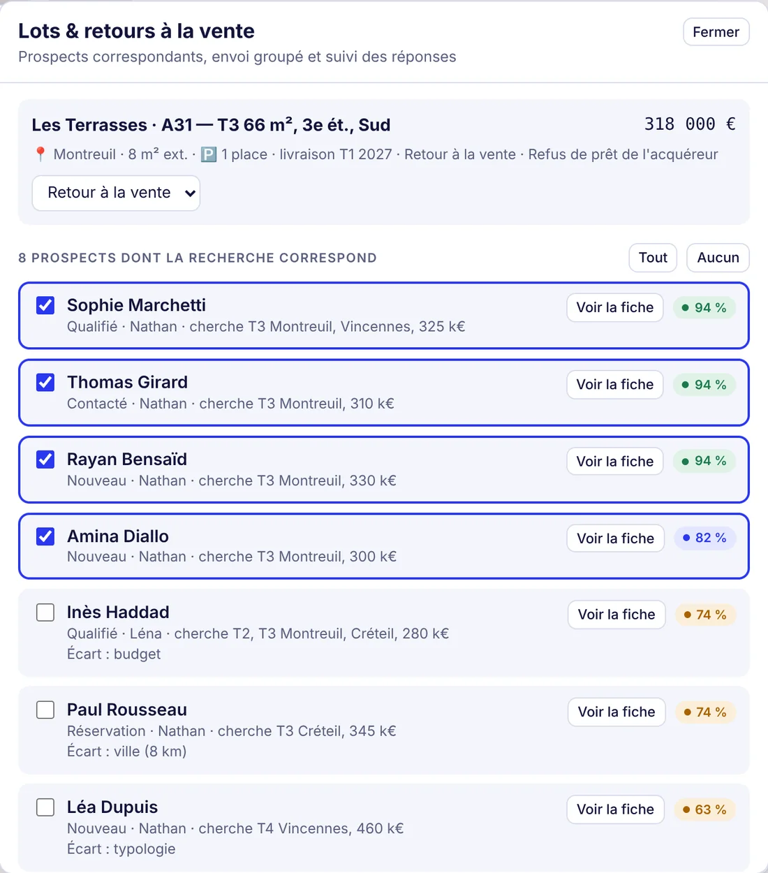 Lot de retour à la vente et prospects dont la recherche correspond, avec leur score